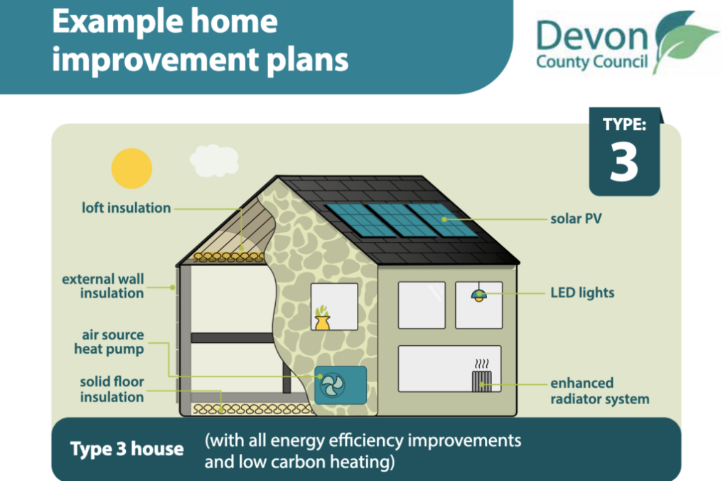 Example infographic of rural housing type with retrofit measures applied