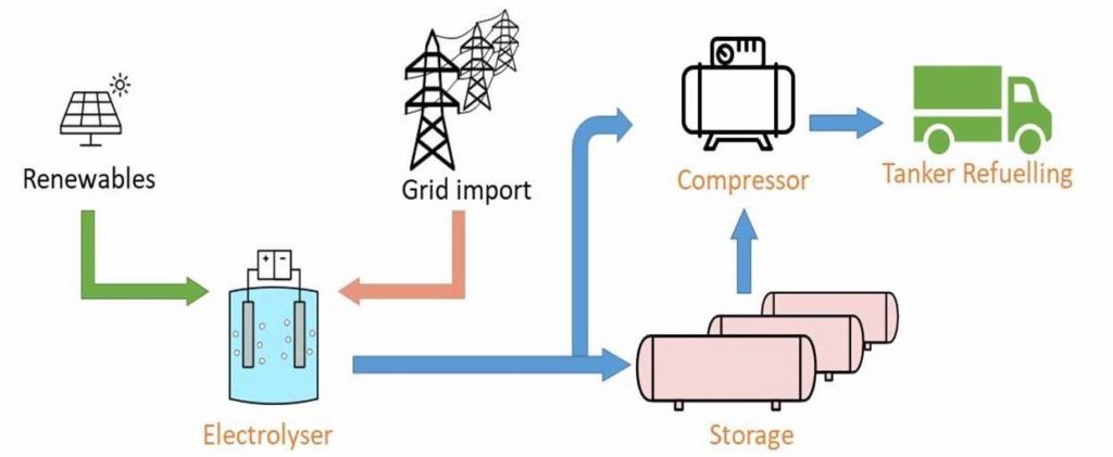 diagram of wroughton process